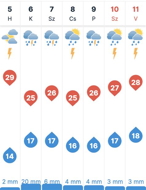 7 napos időjárás előrejelzés hatvan|Hatvan időjárása